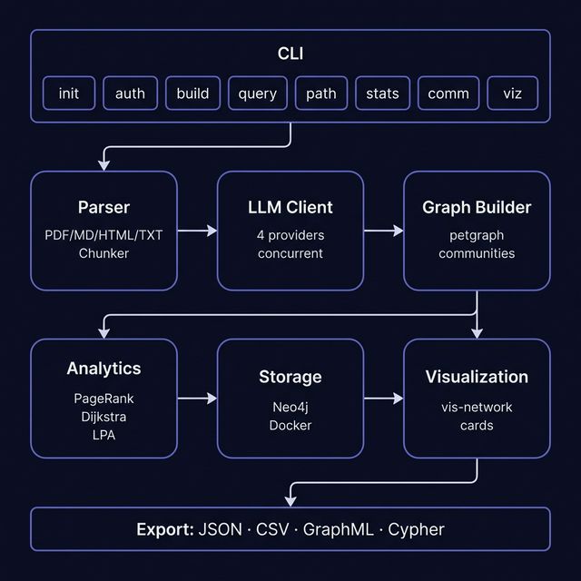 RKnowledge Architecture